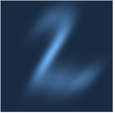 incremental sequence learning